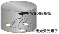 WS08E組み込み例