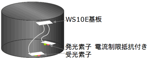 WS10E組み込み例
